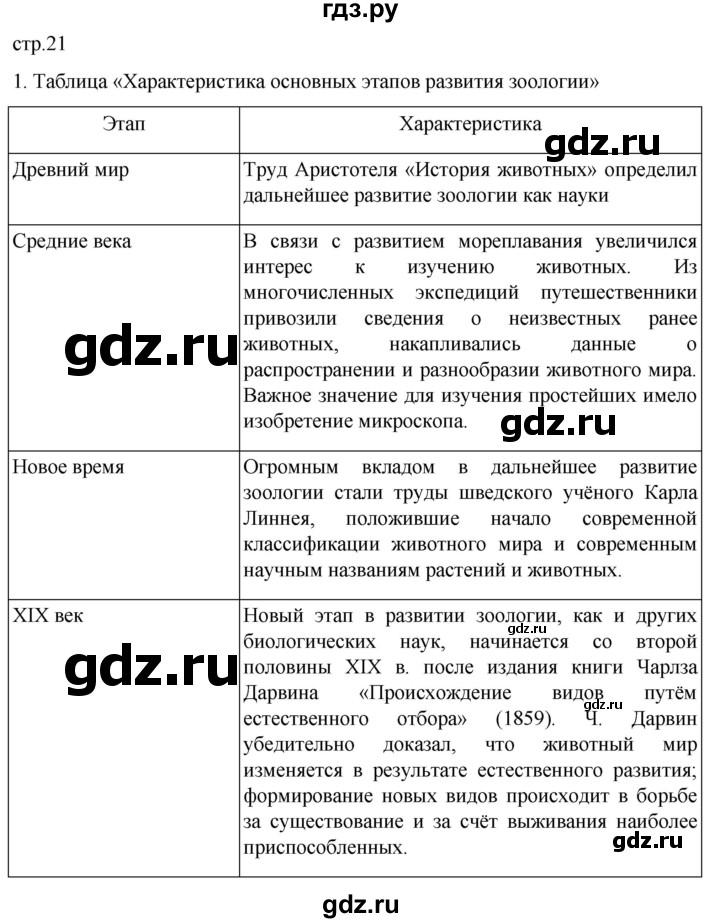 ГДЗ по биологии 7 класс Константинов   страница - 21, Решебник 2024