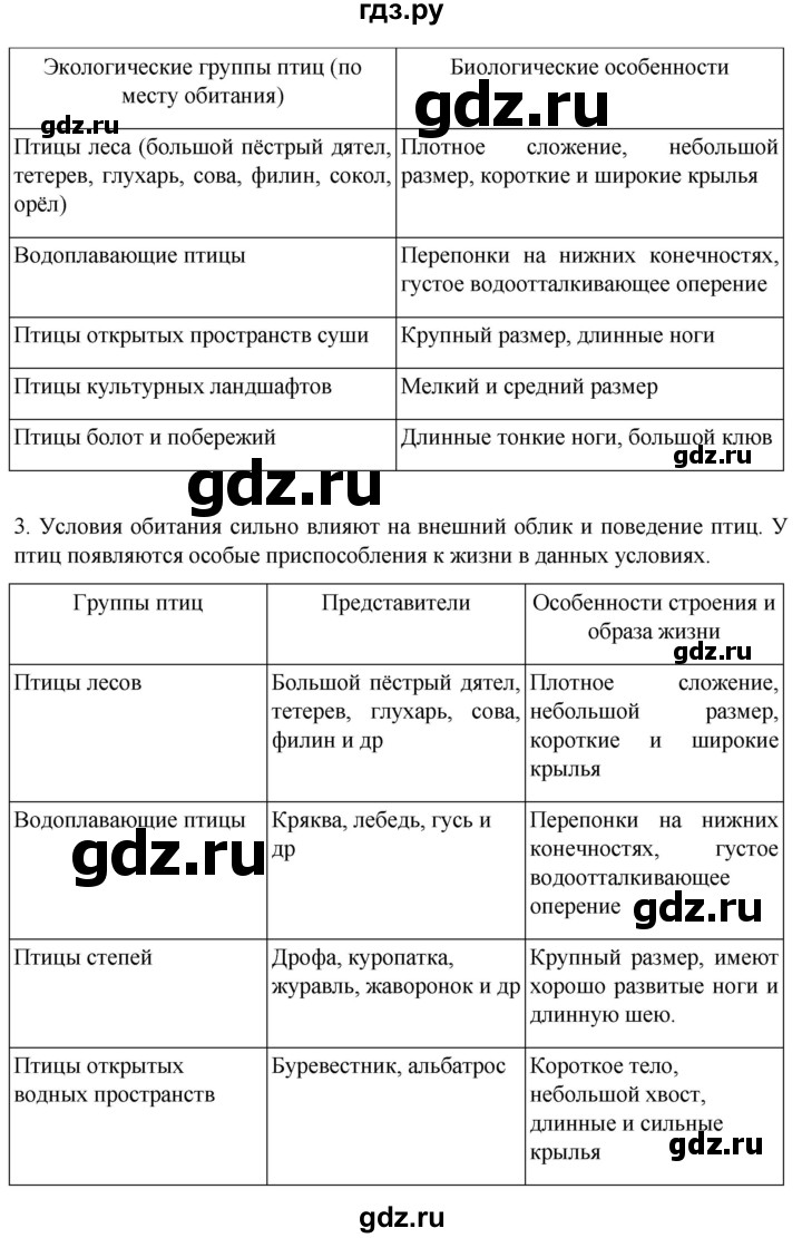 ГДЗ по биологии 7 класс Константинов   страница - 221, Решебник 2024