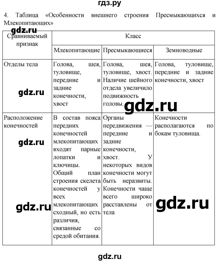 ГДЗ по биологии 7 класс Константинов   страница - 234, Решебник 2024