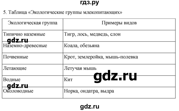 ГДЗ по биологии 7 класс Константинов   страница - 234, Решебник 2024