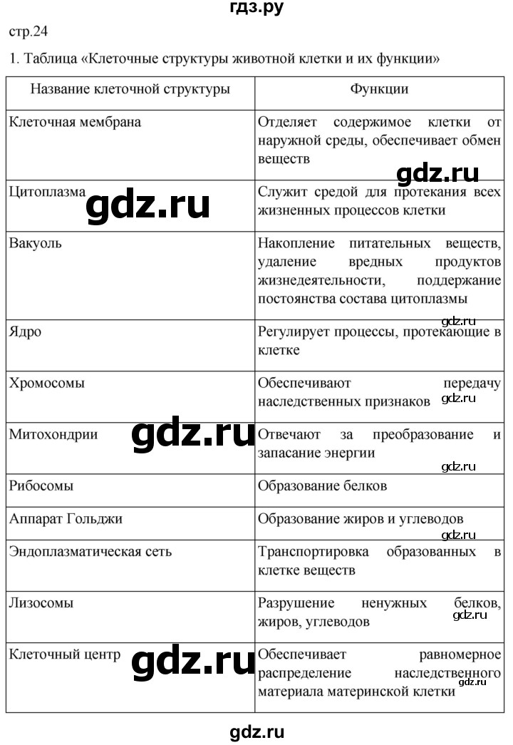 ГДЗ по биологии 7 класс Константинов   страница - 24, Решебник 2024