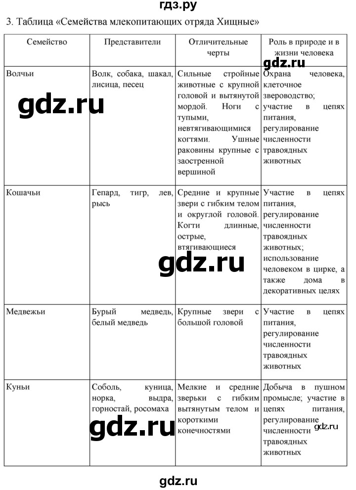 ГДЗ по биологии 7 класс Константинов   страница - 249, Решебник 2024