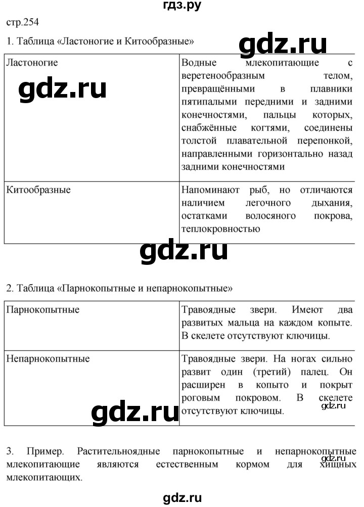 ГДЗ по биологии 7 класс Константинов   страница - 254, Решебник 2024