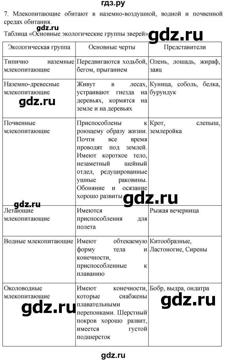 ГДЗ по биологии 7 класс Константинов   страница - 265, Решебник 2024