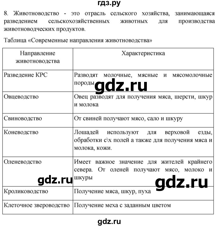 ГДЗ по биологии 7 класс Константинов   страница - 265, Решебник 2024