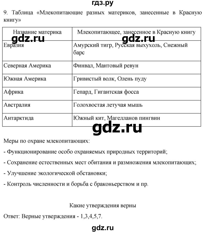 ГДЗ по биологии 7 класс Константинов   страница - 265, Решебник 2024