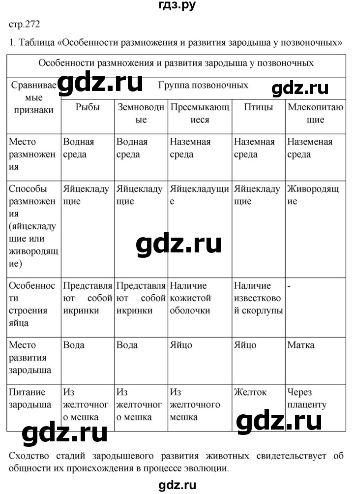 ГДЗ по биологии 7 класс Константинов   страница - 272, Решебник 2024