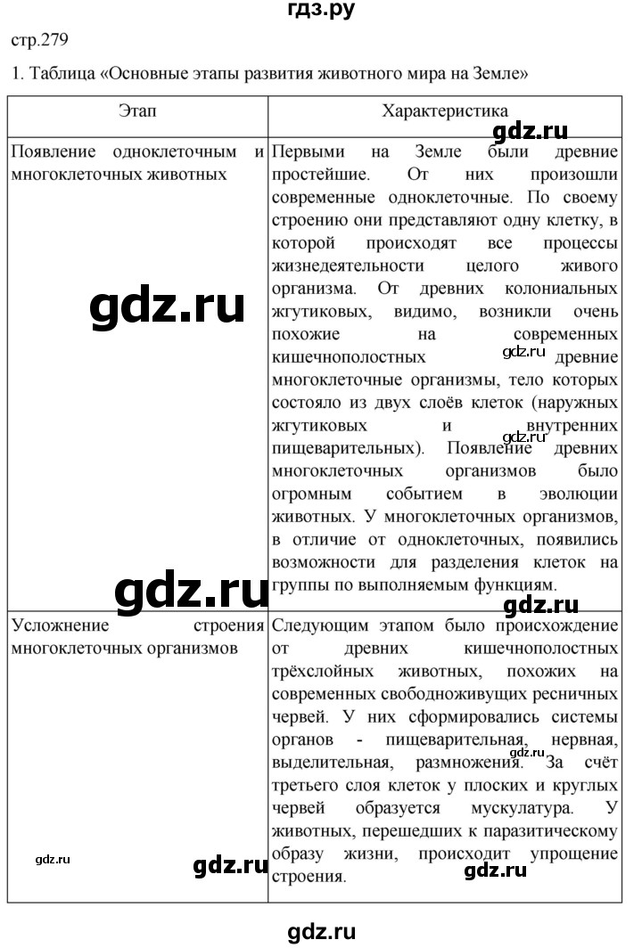 ГДЗ по биологии 7 класс Константинов   страница - 279, Решебник 2024