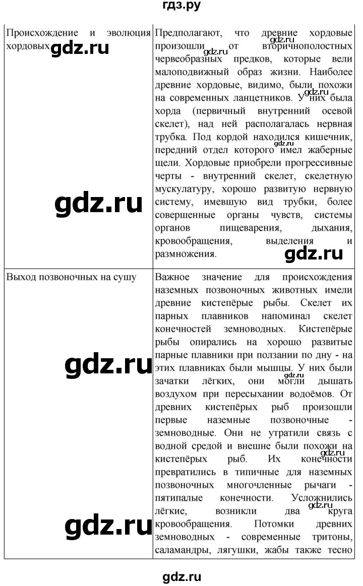 ГДЗ по биологии 7 класс Константинов   страница - 279, Решебник 2024