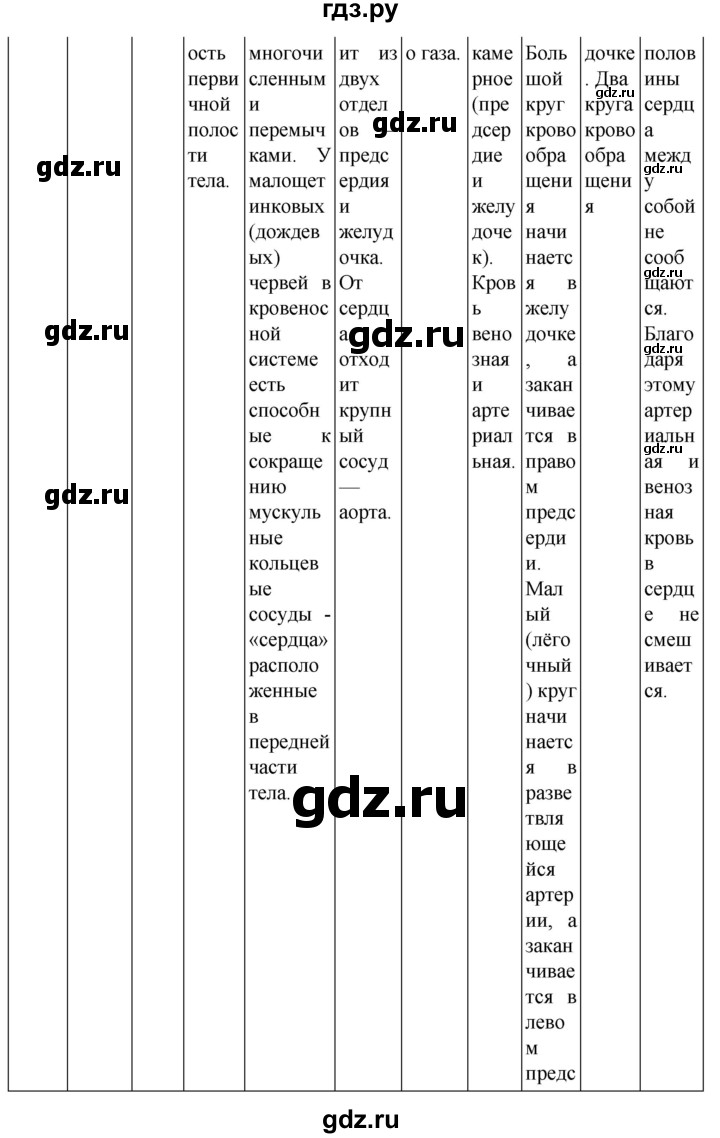 ГДЗ по биологии 7 класс Константинов   страница - 279, Решебник 2024