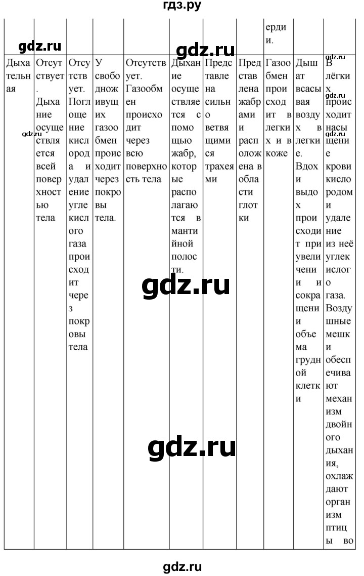 ГДЗ по биологии 7 класс Константинов   страница - 279, Решебник 2024