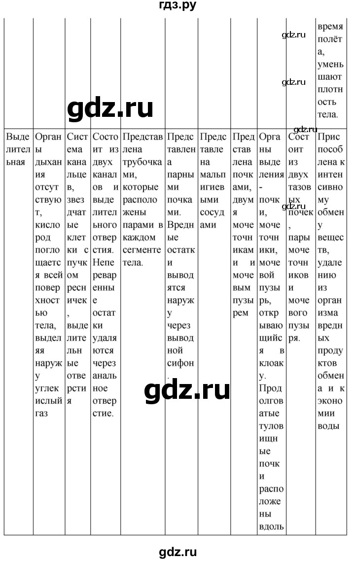 ГДЗ по биологии 7 класс Константинов   страница - 279, Решебник 2024