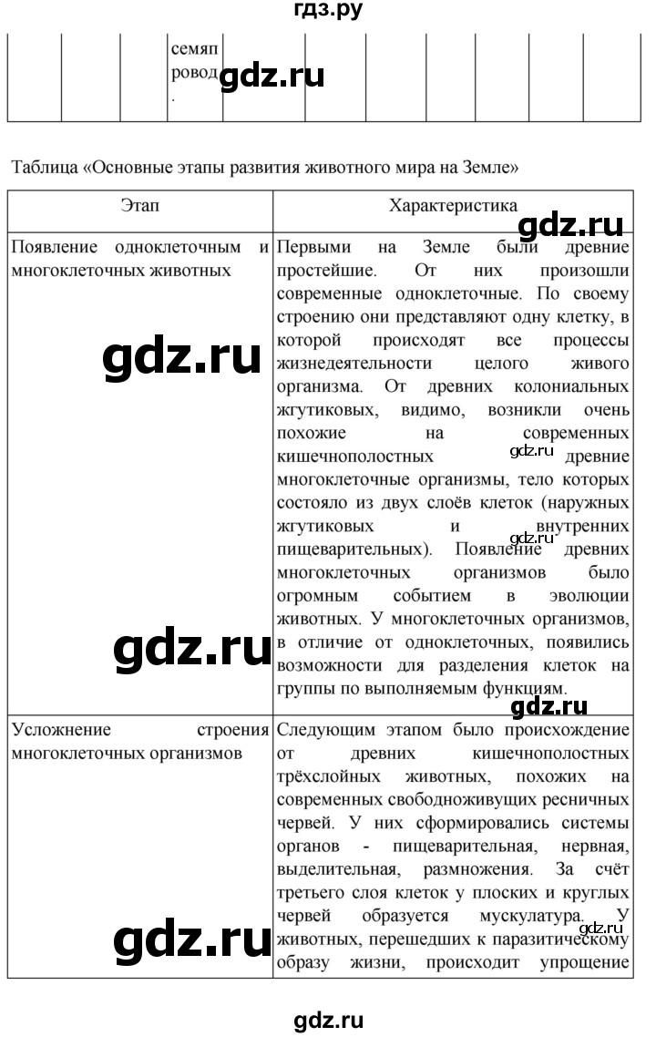 ГДЗ по биологии 7 класс Константинов   страница - 279, Решебник 2024