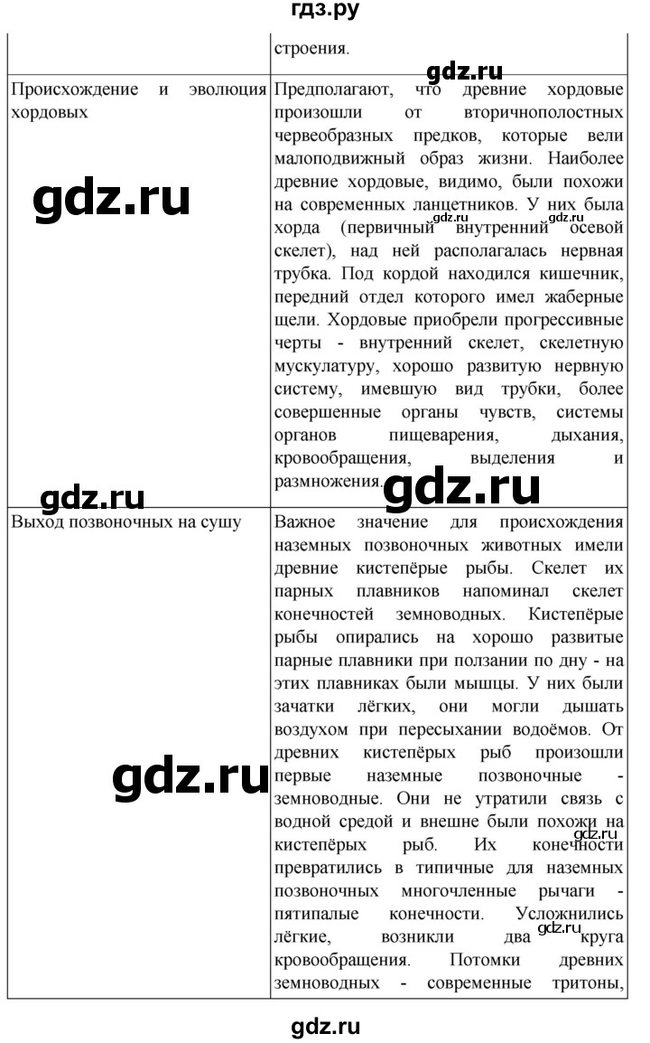 ГДЗ по биологии 7 класс Константинов   страница - 279, Решебник 2024