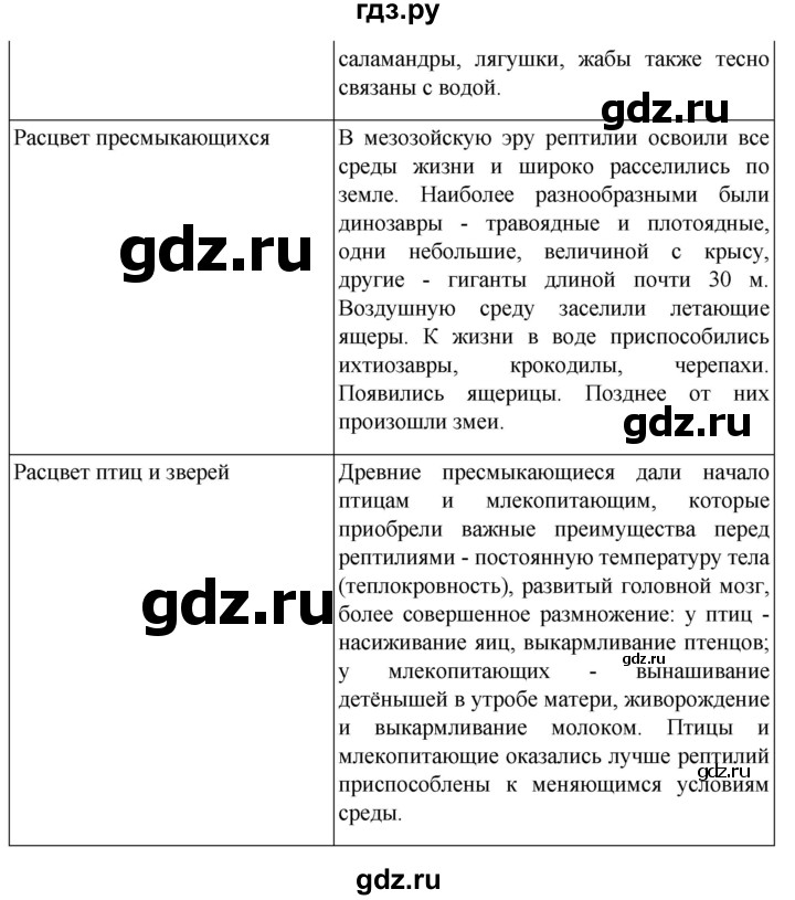 ГДЗ по биологии 7 класс Константинов   страница - 279, Решебник 2024