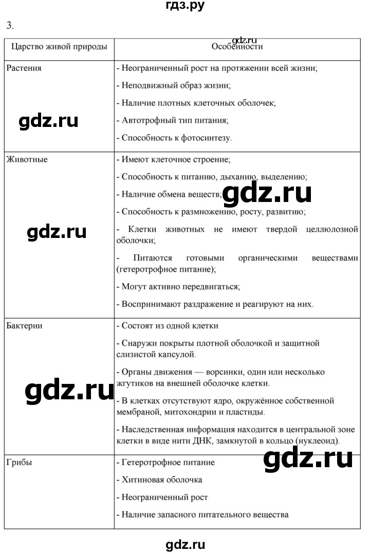 ГДЗ по биологии 7 класс Константинов   страница - 280, Решебник 2024