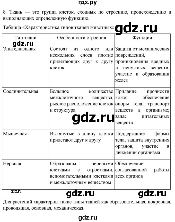 ГДЗ по биологии 7 класс Константинов   страница - 280, Решебник 2024