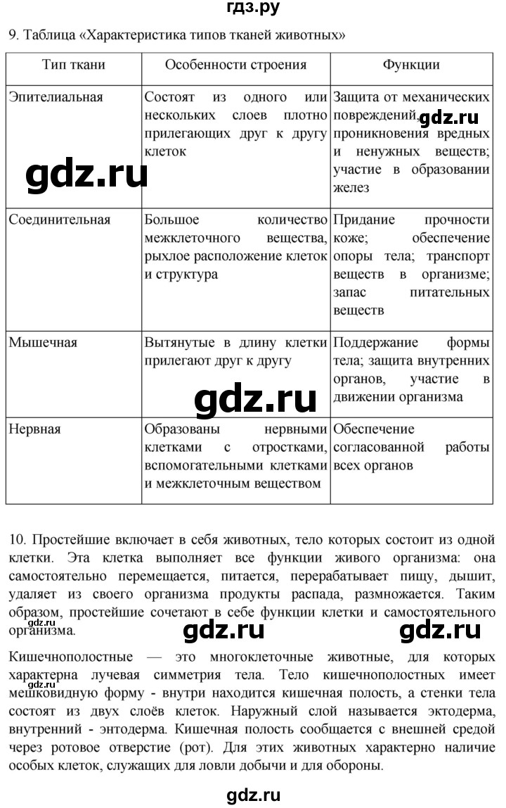 ГДЗ по биологии 7 класс Константинов   страница - 280, Решебник 2024