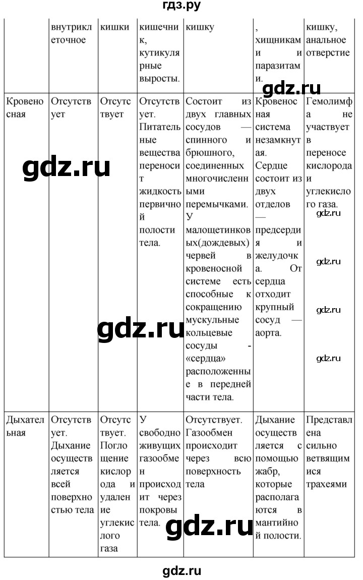 ГДЗ по биологии 7 класс Константинов   страница - 280, Решебник 2024