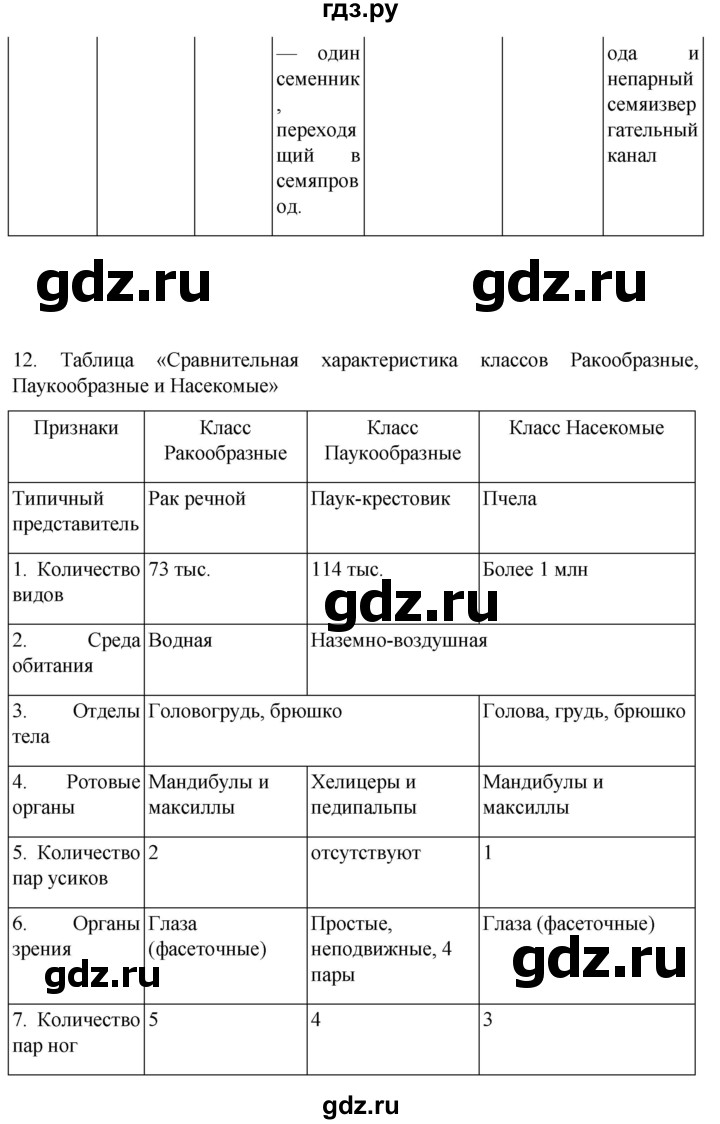 ГДЗ по биологии 7 класс Константинов   страница - 280, Решебник 2024