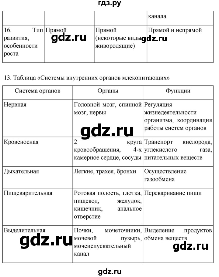 ГДЗ по биологии 7 класс Константинов   страница - 280, Решебник 2024