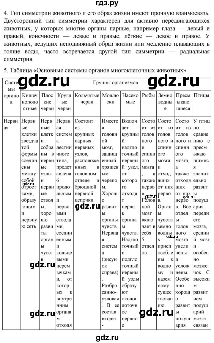 ГДЗ по биологии 7 класс Константинов   страница - 30, Решебник 2024