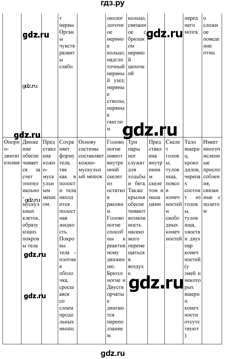 ГДЗ по биологии 7 класс Константинов   страница - 30, Решебник 2024