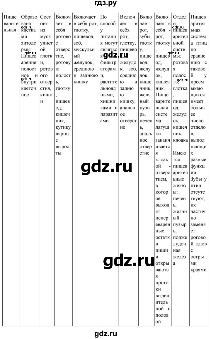 ГДЗ по биологии 7 класс Константинов   страница - 30, Решебник 2024