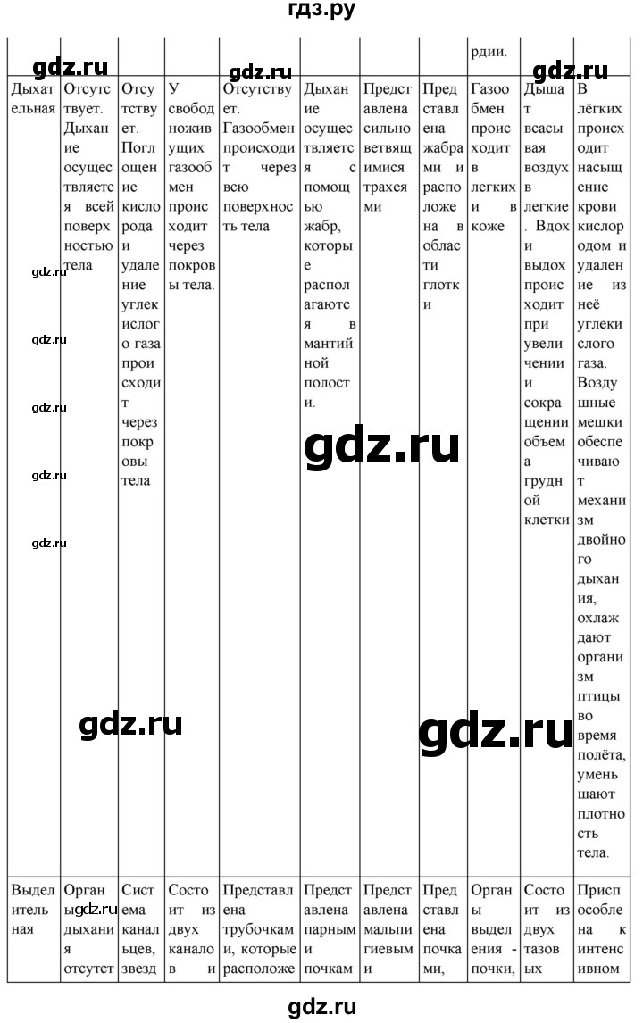 ГДЗ по биологии 7 класс Константинов   страница - 30, Решебник 2024