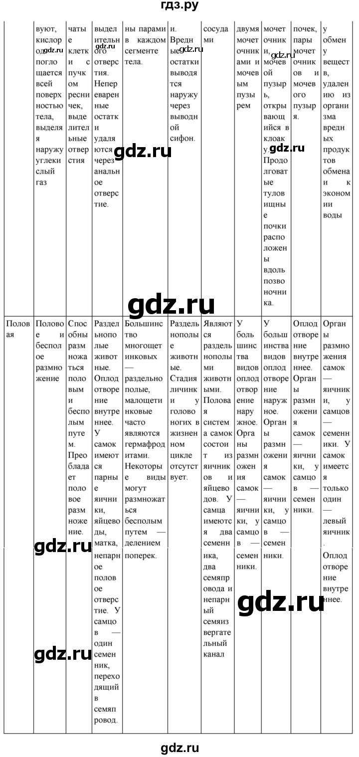 ГДЗ по биологии 7 класс Константинов   страница - 30, Решебник 2024