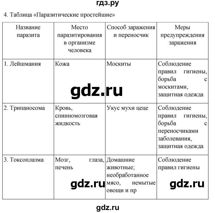 ГДЗ по биологии 7 класс Константинов   страница - 35, Решебник 2024