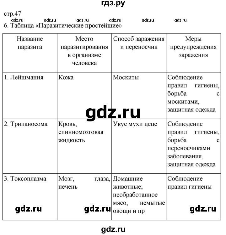 ГДЗ по биологии 7 класс Константинов   страница - 47, Решебник 2024