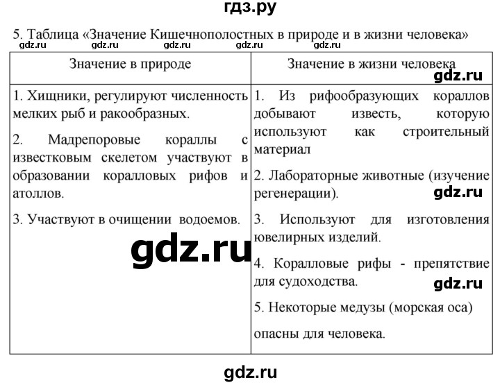 ГДЗ по биологии 7 класс Константинов   страница - 54, Решебник 2024