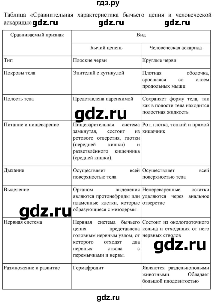 ГДЗ по биологии 7 класс Константинов   страница - 74, Решебник 2024