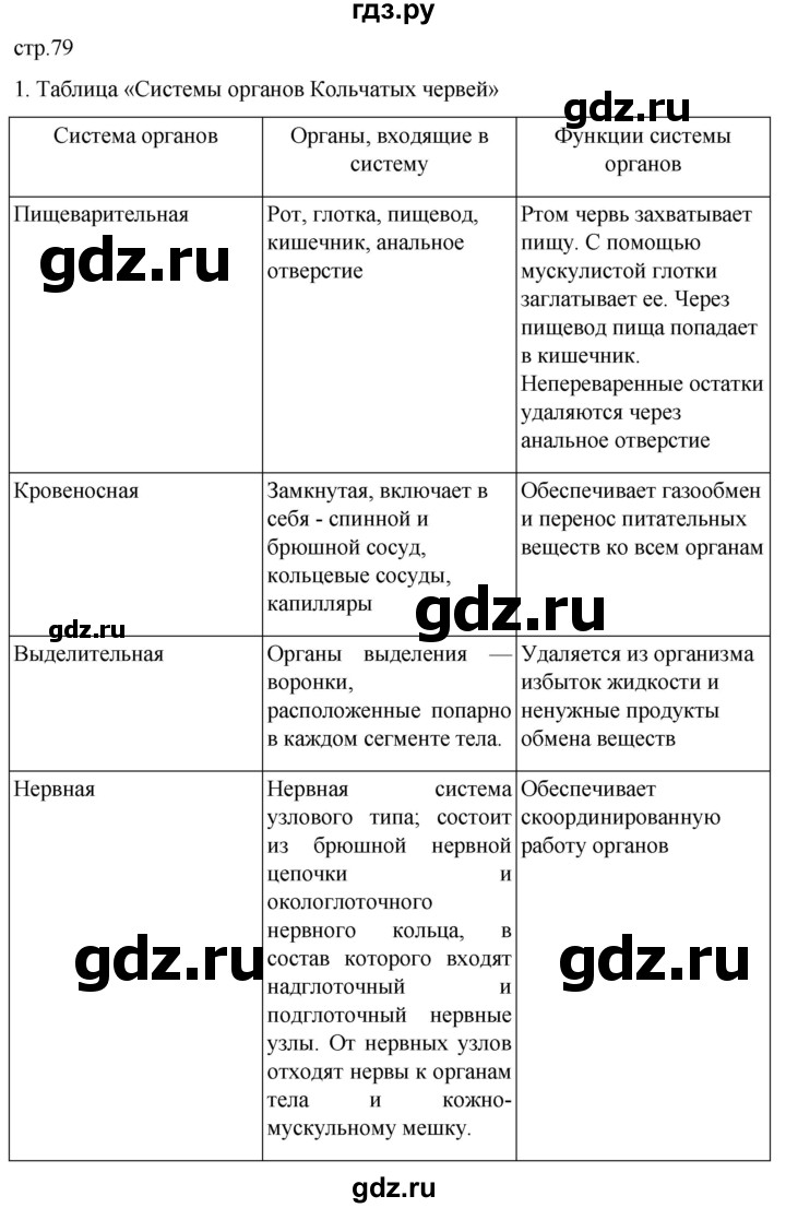 ГДЗ по биологии 7 класс Константинов   страница - 79, Решебник 2024