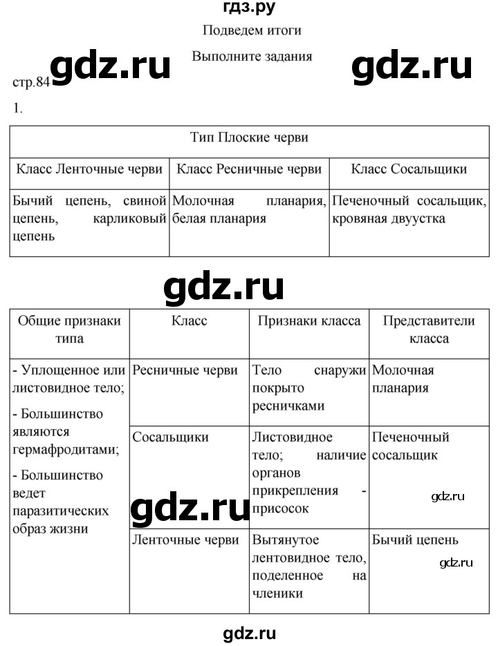 ГДЗ по биологии 7 класс Константинов   страница - 84, Решебник 2024