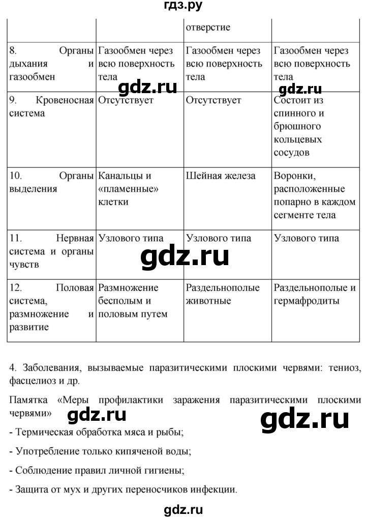 ГДЗ по биологии 7 класс Константинов   страница - 85, Решебник 2024