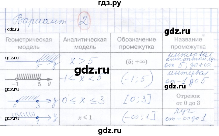 ГДЗ по алгебре 7 класс Александрова самостоятельные работы  Базовый уровень С-6. вариант - 2, Решебник к самостоятельным работам 2019