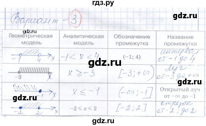 ГДЗ по алгебре 7 класс Александрова самостоятельные работы  Базовый уровень С-6. вариант - 3, Решебник к самостоятельным работам 2019