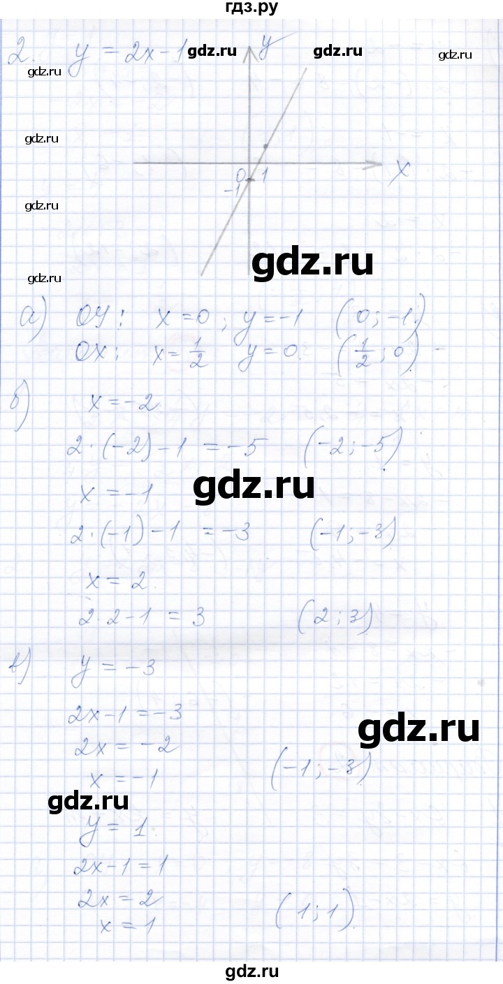 ГДЗ по алгебре 7 класс Александрова самостоятельные работы  Базовый уровень С-10. вариант - 2, Решебник к самостоятельным работам 2019
