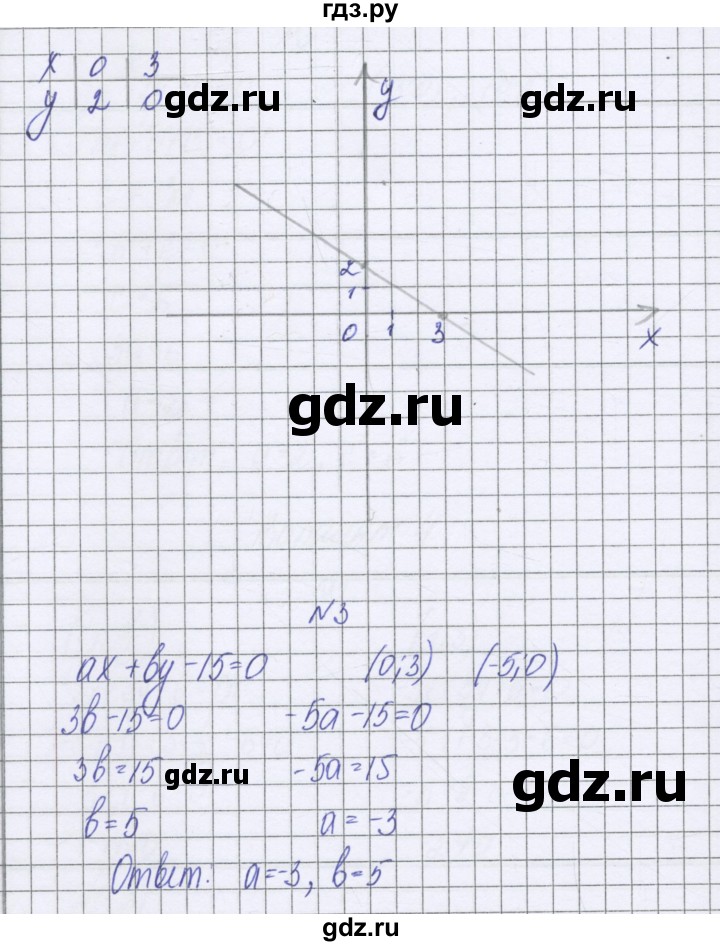 ГДЗ по алгебре 7 класс Александрова самостоятельные работы  Базовый уровень С-8. вариант - 4, Решебник к самостоятельным работам 2016