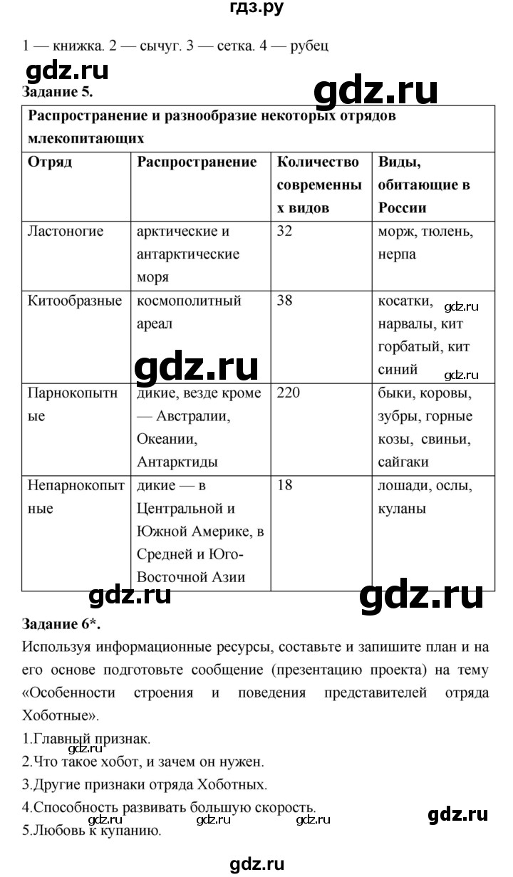 ГДЗ параграф § 55 биология 7 класс рабочая тетрадь Суматохин, Кучменко