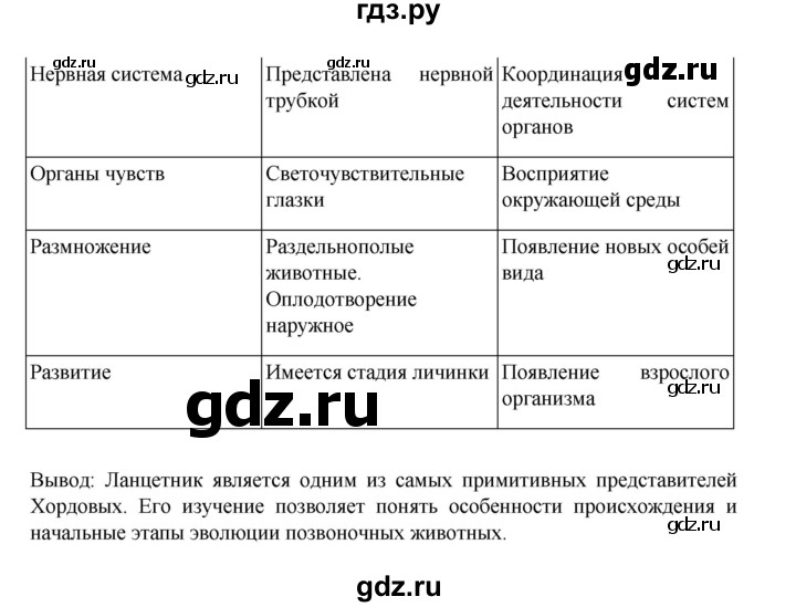 ГДЗ по биологии 7 класс Суматохин рабочая тетрадь (Константинов)  тетрадь №1. страница - 104, Решебник 2023