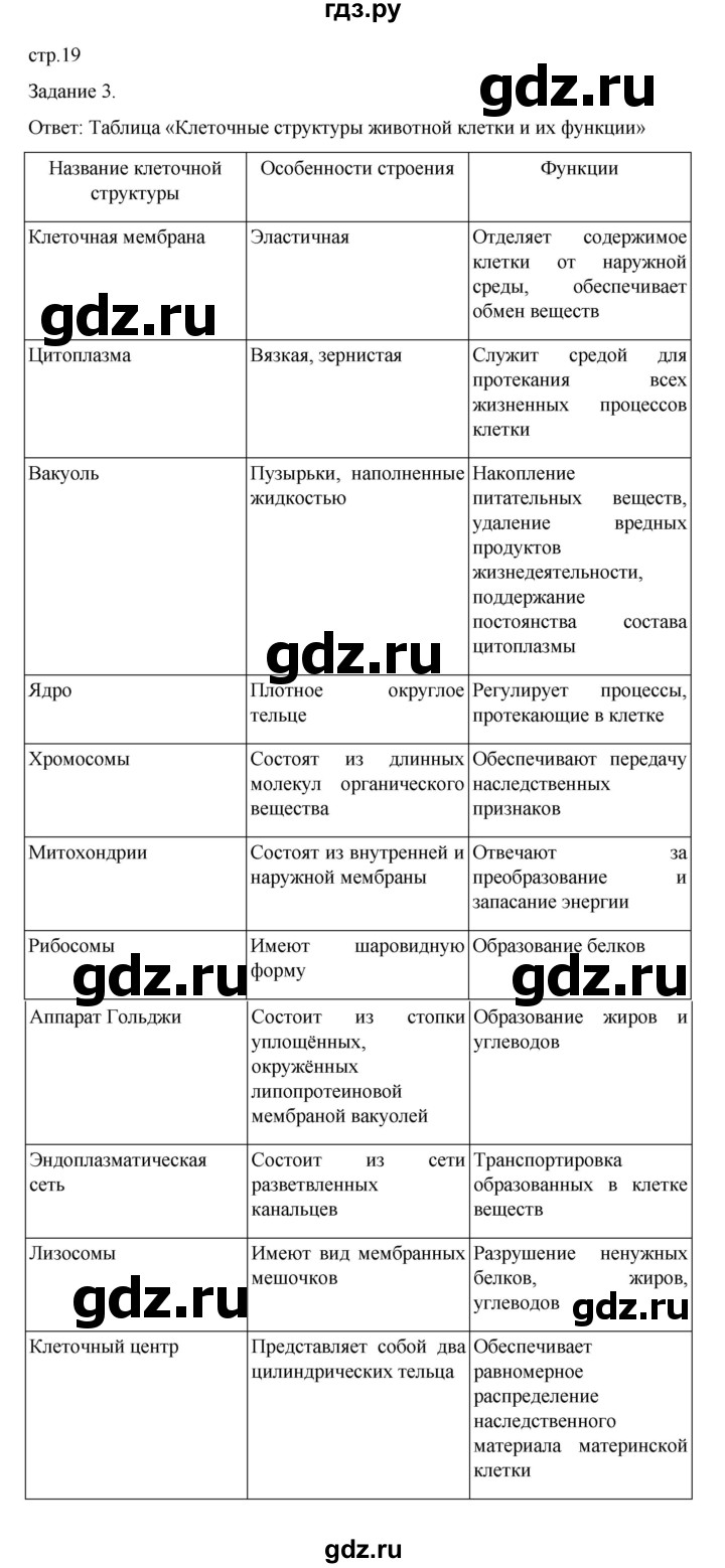 ГДЗ по биологии 7 класс Суматохин рабочая тетрадь (Константинов)  тетрадь №1. страница - 19, Решебник 2023