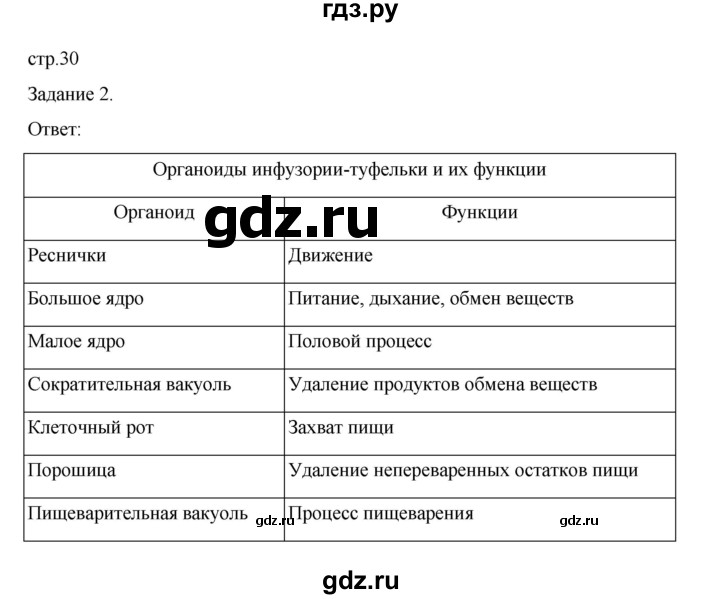 ГДЗ по биологии 7 класс Суматохин рабочая тетрадь (Константинов)  тетрадь №1. страница - 30, Решебник 2023