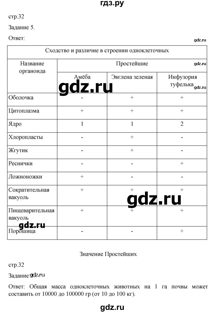 ГДЗ по биологии 7 класс Суматохин рабочая тетрадь (Константинов)  тетрадь №1. страница - 32, Решебник 2023