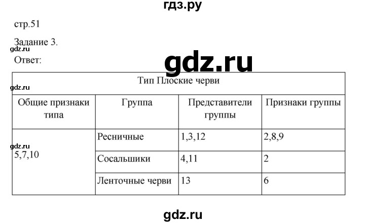 ГДЗ по биологии 7 класс Суматохин рабочая тетрадь (Константинов)  тетрадь №1. страница - 51, Решебник 2023