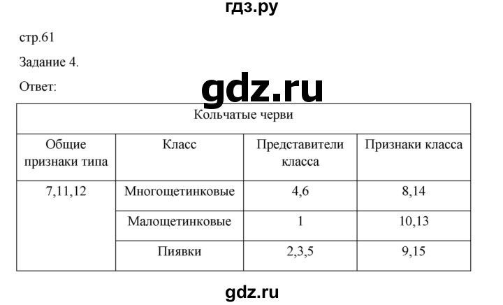 ГДЗ по биологии 7 класс Суматохин рабочая тетрадь (Константинов)  тетрадь №1. страница - 61, Решебник 2023