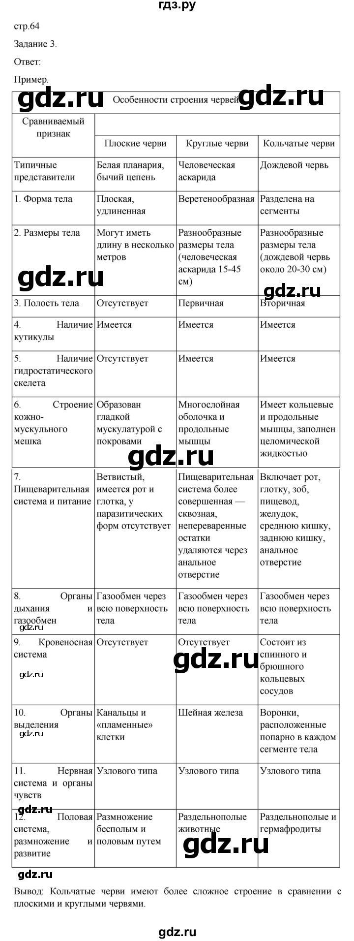 ГДЗ по биологии 7 класс Суматохин рабочая тетрадь (Константинов)  тетрадь №1. страница - 64, Решебник 2023