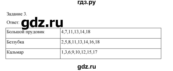 ГДЗ по биологии 7 класс Суматохин рабочая тетрадь (Константинов)  тетрадь №1. страница - 74, Решебник 2023